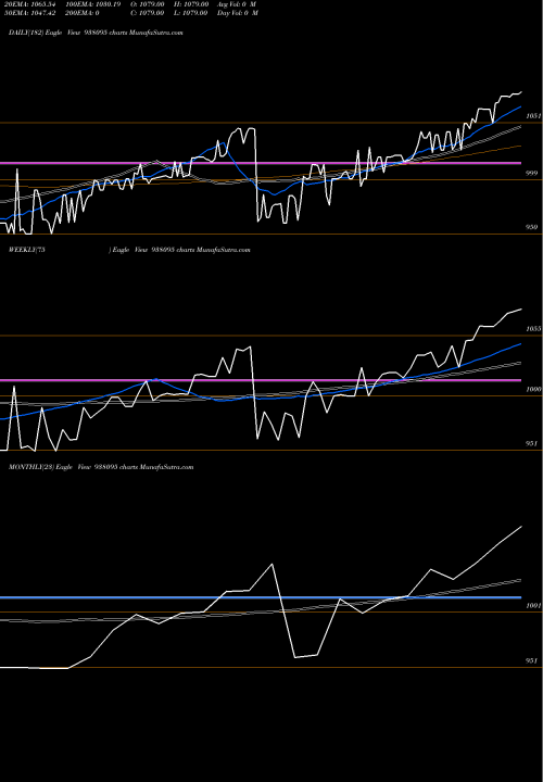 Trend of 875ebl24 938095 TrendLines 875EBL24 938095 share BSE Stock Exchange 