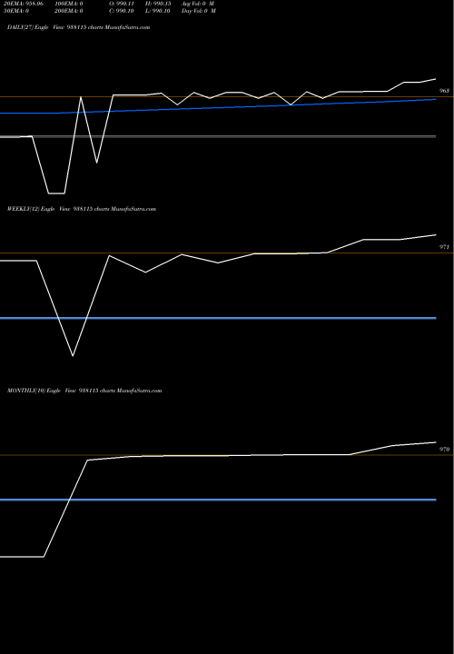 Trend of 7kfl23 938115 TrendLines 7KFL23 938115 share BSE Stock Exchange 