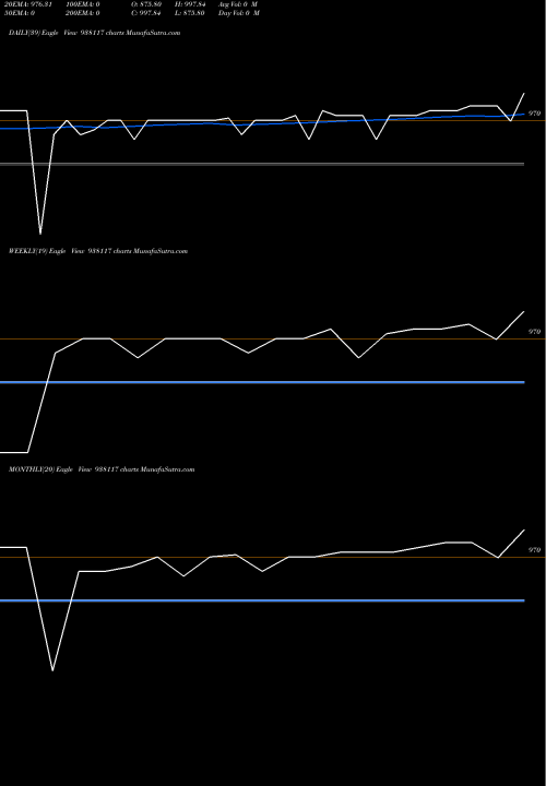 Trend of 85kfl25 938117 TrendLines 85KFL25 938117 share BSE Stock Exchange 