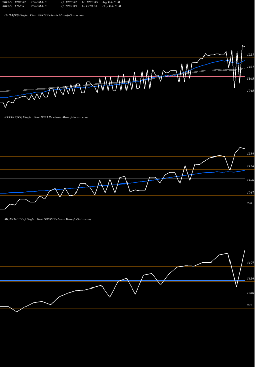 Trend of Kfl110822 938119 TrendLines KFL110822 938119 share BSE Stock Exchange 