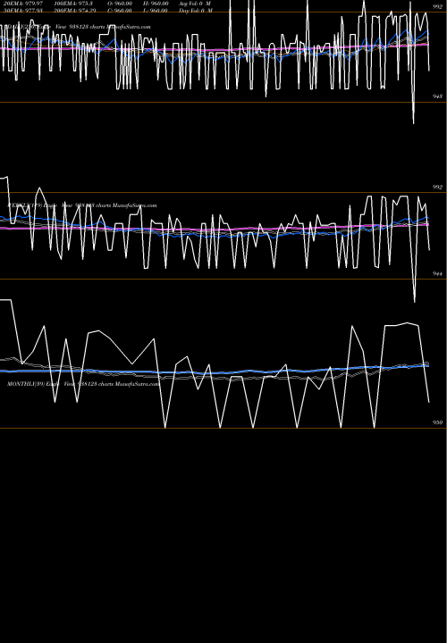 Trend of 95kfl26 938123 TrendLines 95KFL26 938123 share BSE Stock Exchange 