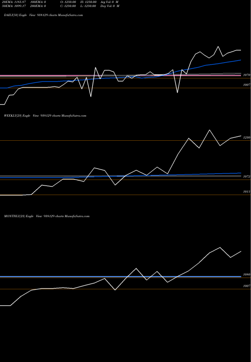 Trend of Kfl110822b 938129 TrendLines KFL110822B 938129 share BSE Stock Exchange 