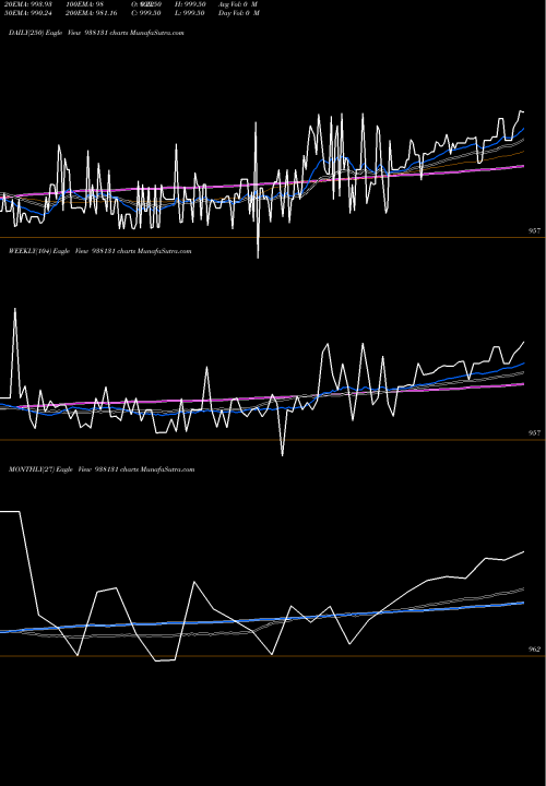 Trend of 8mfl24a 938131 TrendLines 8MFL24A 938131 share BSE Stock Exchange 