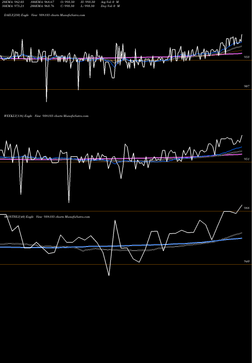 Trend of 835mfl26 938135 TrendLines 835MFL26 938135 share BSE Stock Exchange 