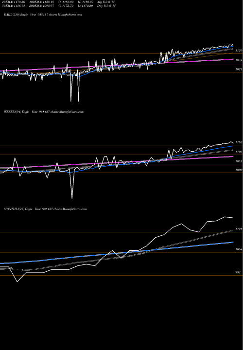 Trend of Mfl060922 938137 TrendLines MFL060922 938137 share BSE Stock Exchange 