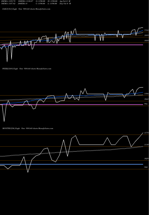 Trend of Mfl060922c 938143 TrendLines MFL060922C 938143 share BSE Stock Exchange 