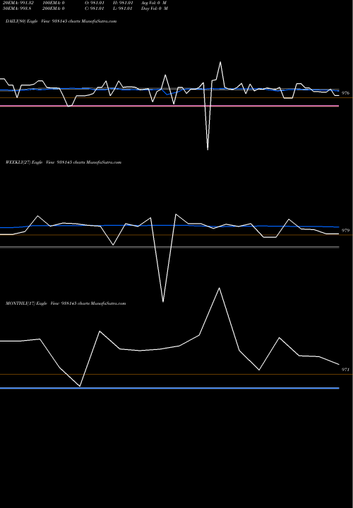 Trend of 1015ucl24a 938145 TrendLines 1015UCL24A 938145 share BSE Stock Exchange 