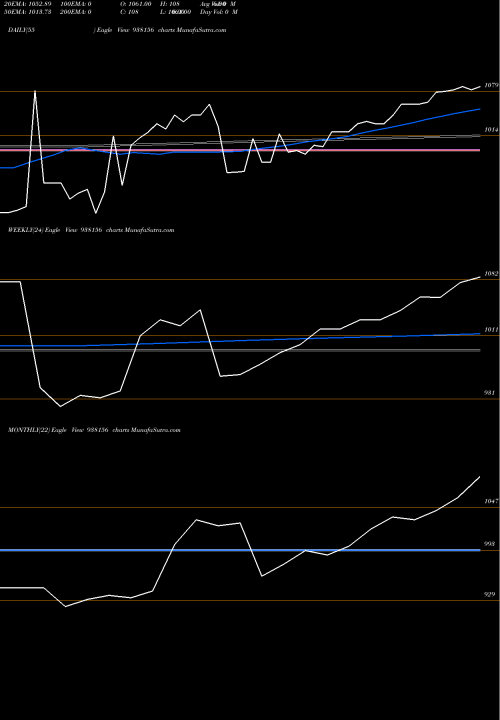 Trend of 905ihf24 938156 TrendLines 905IHF24 938156 share BSE Stock Exchange 
