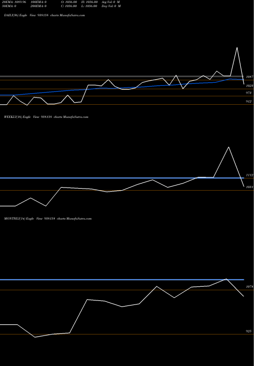 Trend of Ihfl280922a 938158 TrendLines IHFL280922A 938158 share BSE Stock Exchange 