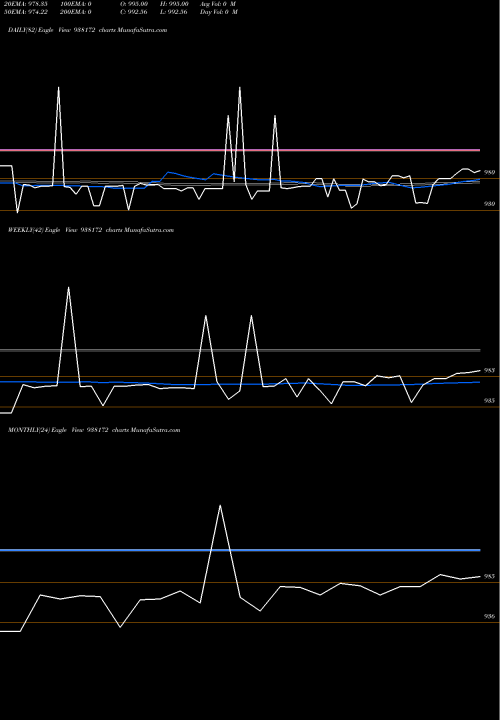 Trend of 894ihfl25 938172 TrendLines 894IHFL25 938172 share BSE Stock Exchange 