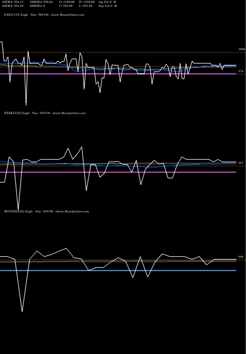 Trend of 1050klm27 938196 TrendLines 1050KLM27 938196 share BSE Stock Exchange 