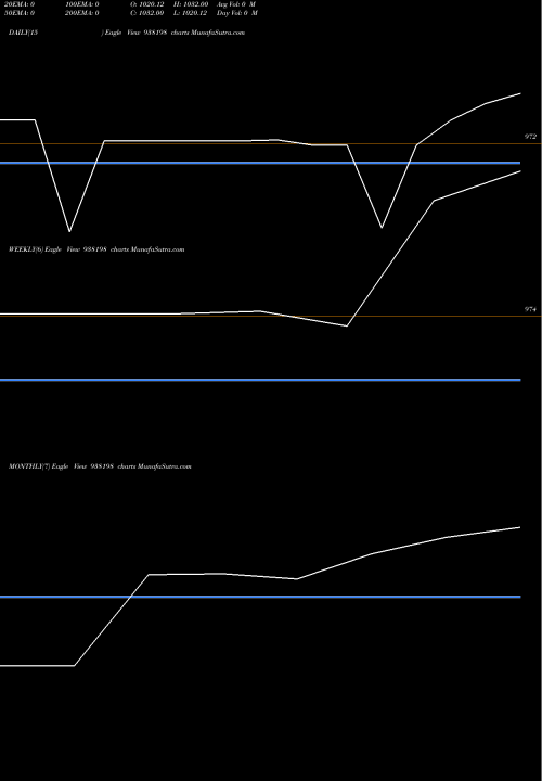 Trend of 1075klm27 938198 TrendLines 1075KLM27 938198 share BSE Stock Exchange 