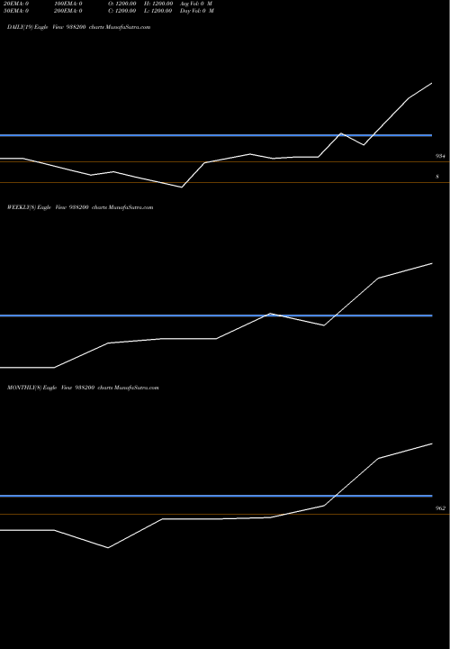 Trend of Klm181022a 938200 TrendLines KLM181022A 938200 share BSE Stock Exchange 
