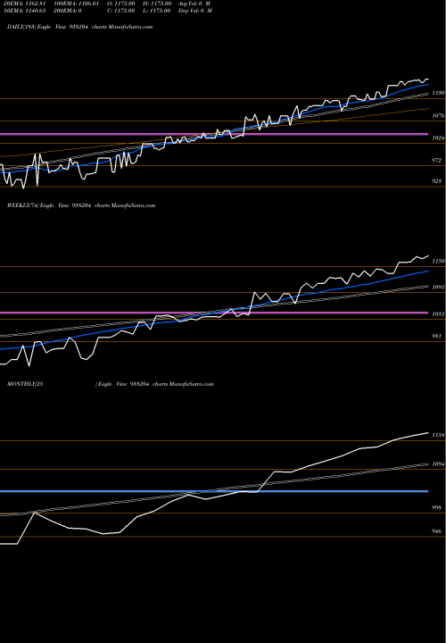 Trend of Efsl201022 938204 TrendLines EFSL201022 938204 share BSE Stock Exchange 