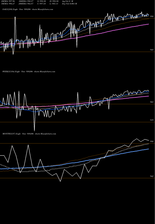 Trend of 89efsl25 938206 TrendLines 89EFSL25 938206 share BSE Stock Exchange 
