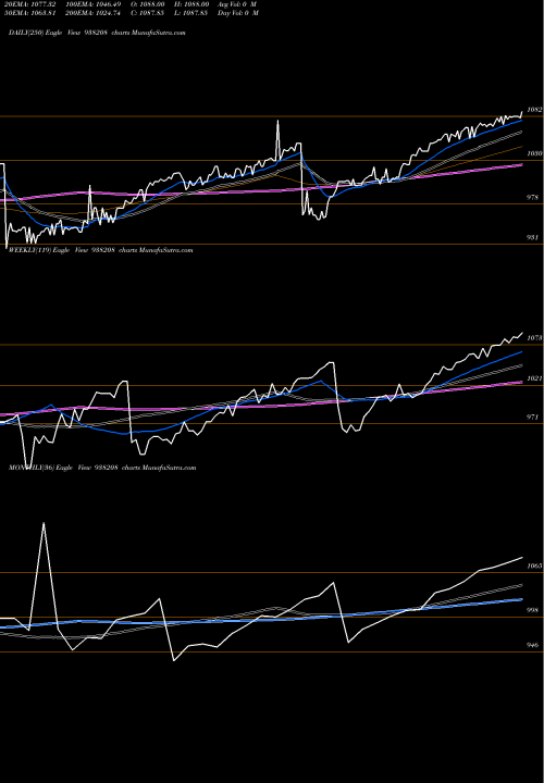 Trend of 925efsl25 938208 TrendLines 925EFSL25 938208 share BSE Stock Exchange 