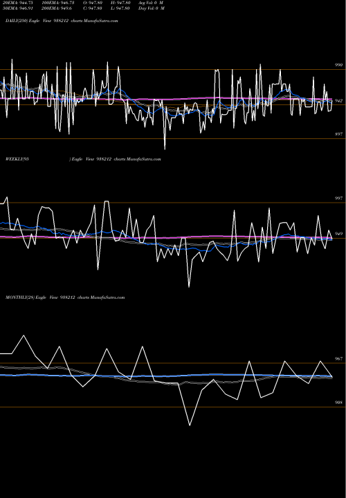 Trend of 935efsl27 938212 TrendLines 935EFSL27 938212 share BSE Stock Exchange 