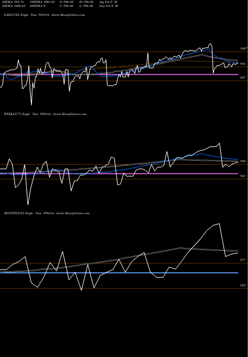 Trend of 975efsl27 938214 TrendLines 975EFSL27 938214 share BSE Stock Exchange 