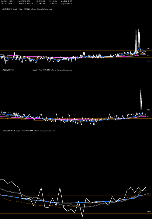 Trend of 965efsl32 938218 TrendLines 965EFSL32 938218 share BSE Stock Exchange 