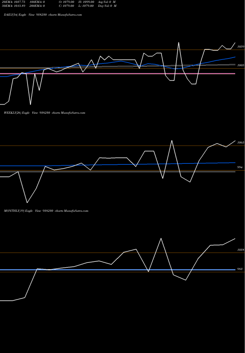 Trend of 905ih24 938230 TrendLines 905IH24 938230 share BSE Stock Exchange 