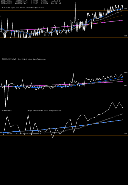 Trend of Mfltdi25 938246 TrendLines MFLTDI25 938246 share BSE Stock Exchange 