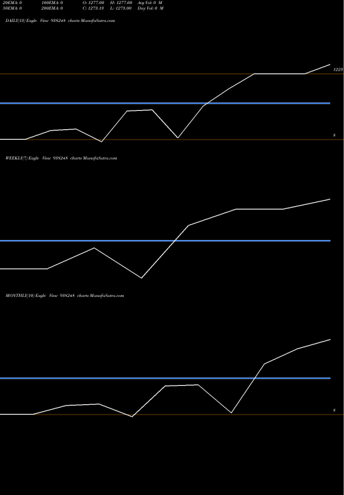 Trend of Ihfl031122b 938248 TrendLines IHFL031122B 938248 share BSE Stock Exchange 