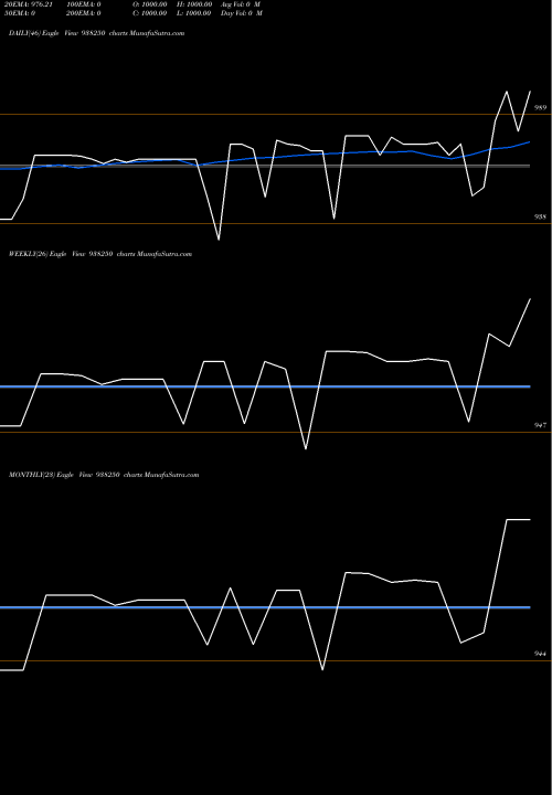 Trend of 894ihfl25a 938250 TrendLines 894IHFL25A 938250 share BSE Stock Exchange 