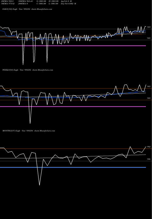 Trend of Mfltdii27 938256 TrendLines MFLTDII27 938256 share BSE Stock Exchange 