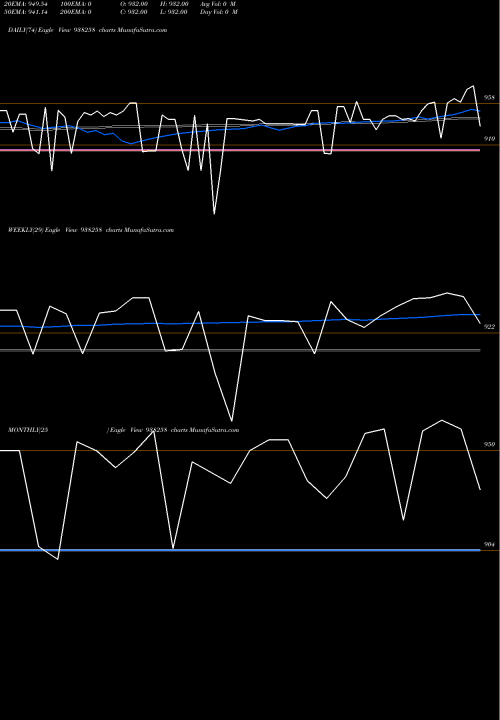Trend of 915ihfl27a 938258 TrendLines 915IHFL27A 938258 share BSE Stock Exchange 
