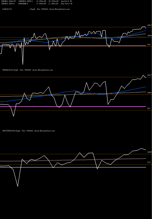 Trend of Mfliv25 938262 TrendLines MFLIV25 938262 share BSE Stock Exchange 