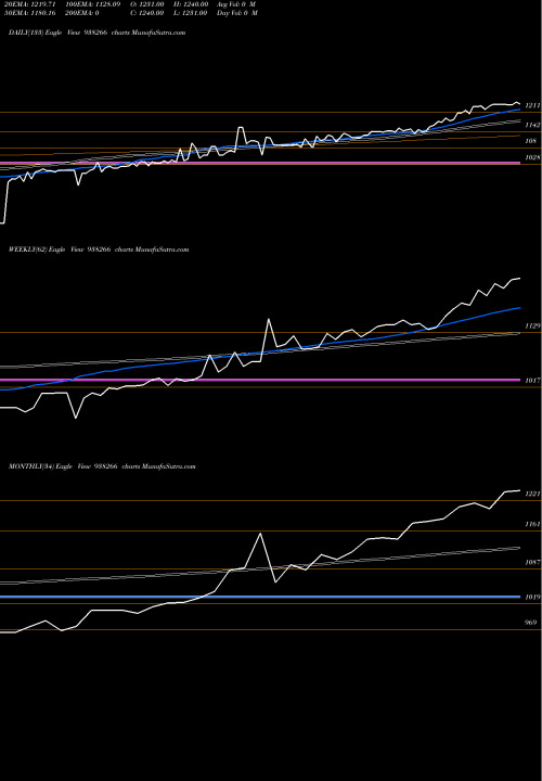 Trend of Mfltdvi25 938266 TrendLines MFLTDVI25 938266 share BSE Stock Exchange 