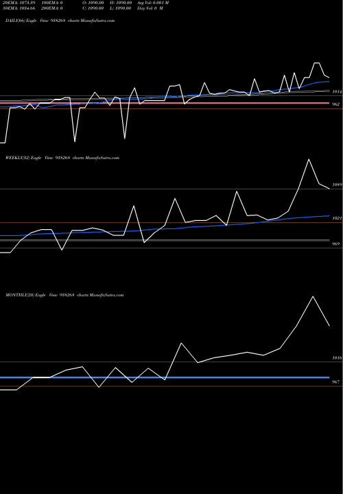 Trend of Mfltdvii27 938268 TrendLines MFLTDVII27 938268 share BSE Stock Exchange 