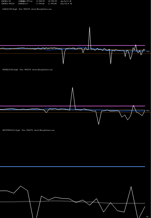 Trend of 945cagl24 938270 TrendLines 945CAGL24 938270 share BSE Stock Exchange 