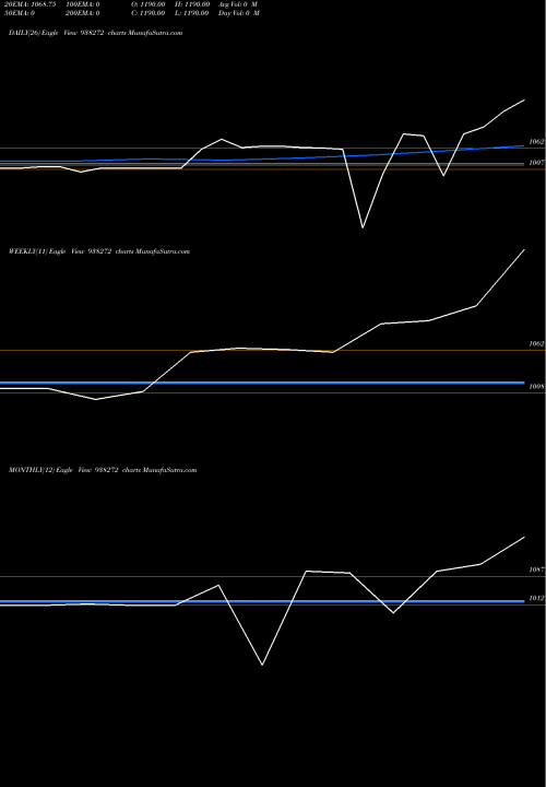 Trend of Cagl231122 938272 TrendLines CAGL231122 938272 share BSE Stock Exchange 