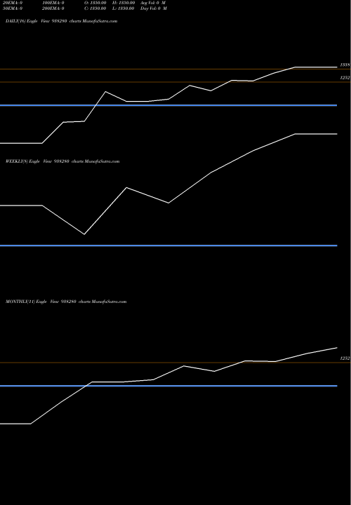 Trend of Cagl231122b 938280 TrendLines CAGL231122B 938280 share BSE Stock Exchange 