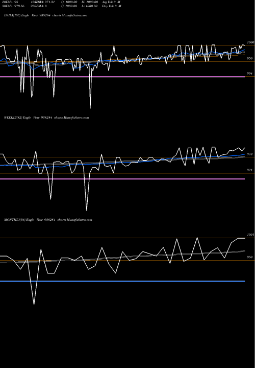 Trend of 750mfl27 938284 TrendLines 750MFL27 938284 share BSE Stock Exchange 