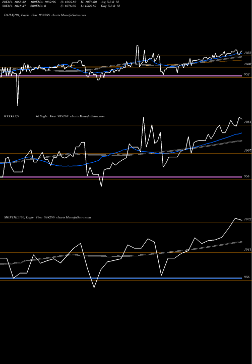 Trend of 760mfl25 938288 TrendLines 760MFL25 938288 share BSE Stock Exchange 