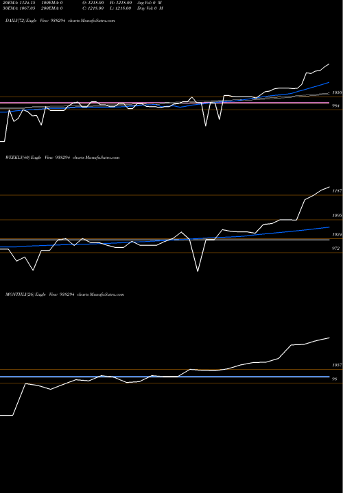 Trend of Zcmfl27b 938294 TrendLines ZCMFL27B 938294 share BSE Stock Exchange 