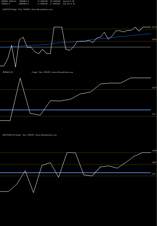 Trend of 93ihfl24 938298 TrendLines 93IHFL24 938298 share BSE Stock Exchange 