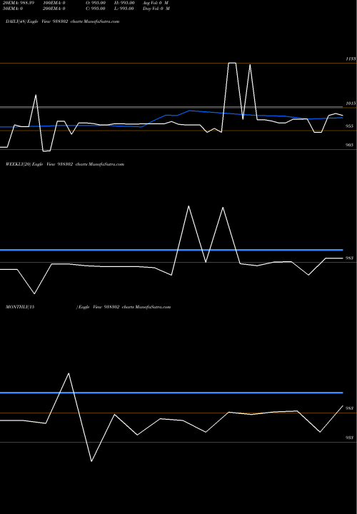 Trend of 894ihfl24 938302 TrendLines 894IHFL24 938302 share BSE Stock Exchange 