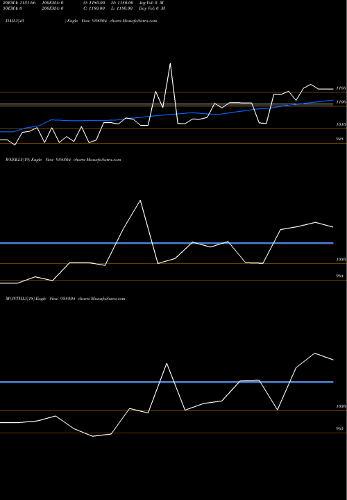 Trend of Ihfl281222 938304 TrendLines IHFL281222 938304 share BSE Stock Exchange 