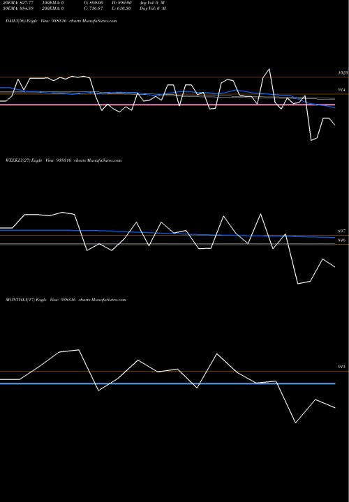 Trend of 98ihfl27 938316 TrendLines 98IHFL27 938316 share BSE Stock Exchange 