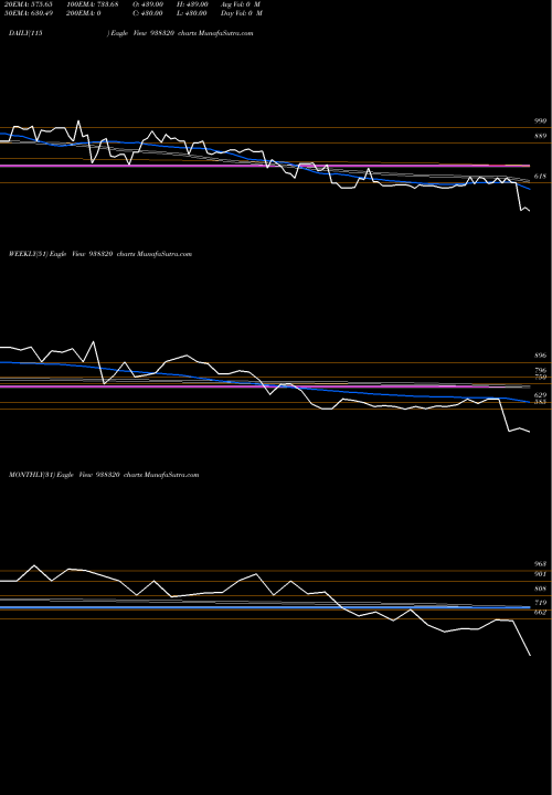 Trend of 939ihfl27 938320 TrendLines 939IHFL27 938320 share BSE Stock Exchange 
