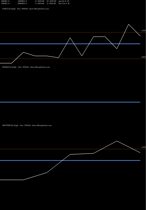 Trend of Kfl160123a 938342 TrendLines KFL160123A 938342 share BSE Stock Exchange 
