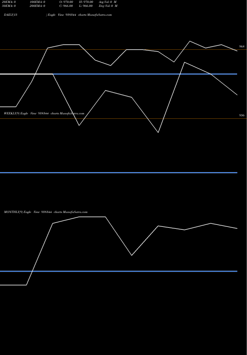 Trend of 9kfl26a 938344 TrendLines 9KFL26A 938344 share BSE Stock Exchange 