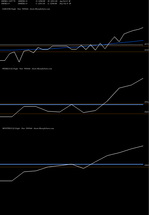Trend of Kfl160123b 938346 TrendLines KFL160123B 938346 share BSE Stock Exchange 