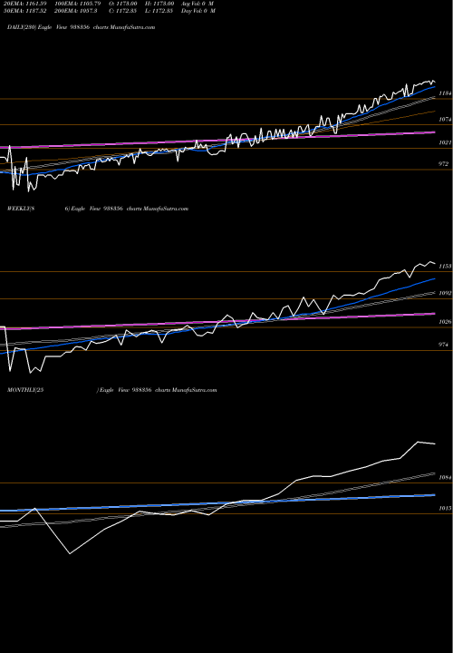 Trend of Zcefsl25 938356 TrendLines ZCEFSL25 938356 share BSE Stock Exchange 