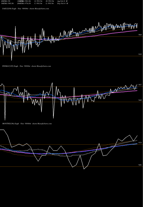 Trend of 967efsl28 938364 TrendLines 967EFSL28 938364 share BSE Stock Exchange 