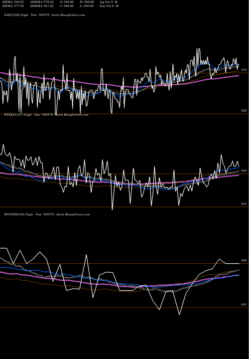 Trend of 10efsl33 938370 TrendLines 10EFSL33 938370 share BSE Stock Exchange 