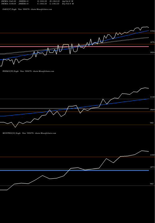 Trend of 0iifl25 938376 TrendLines 0IIFL25 938376 share BSE Stock Exchange 
